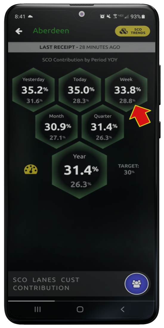 S4Vision self-checkout contribution screen with hexagonal period tiles and a target threshold
