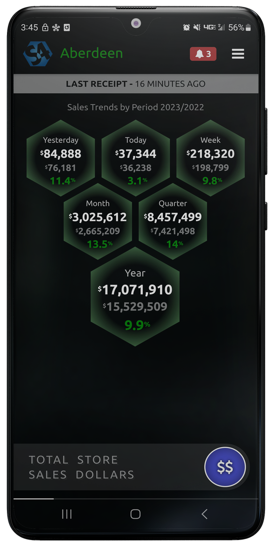 The S4Vision app showing live store sales by period — yesterday, today, week, month, quarter and year — on a phone