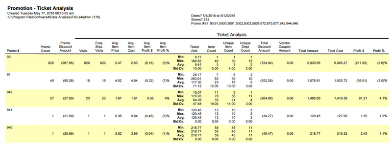 Chain-wide promo & sales analysis