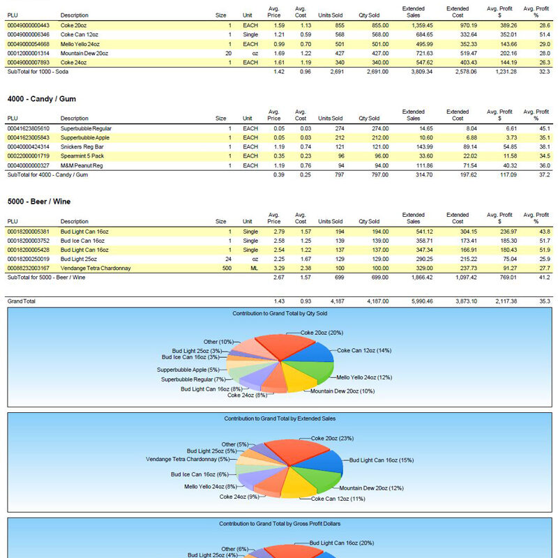 S4 Product Mix top-N by department report